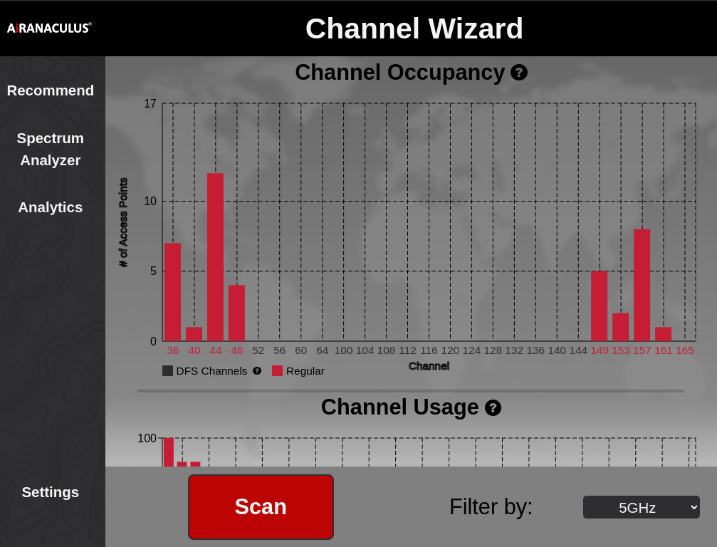 Channel Occupancy