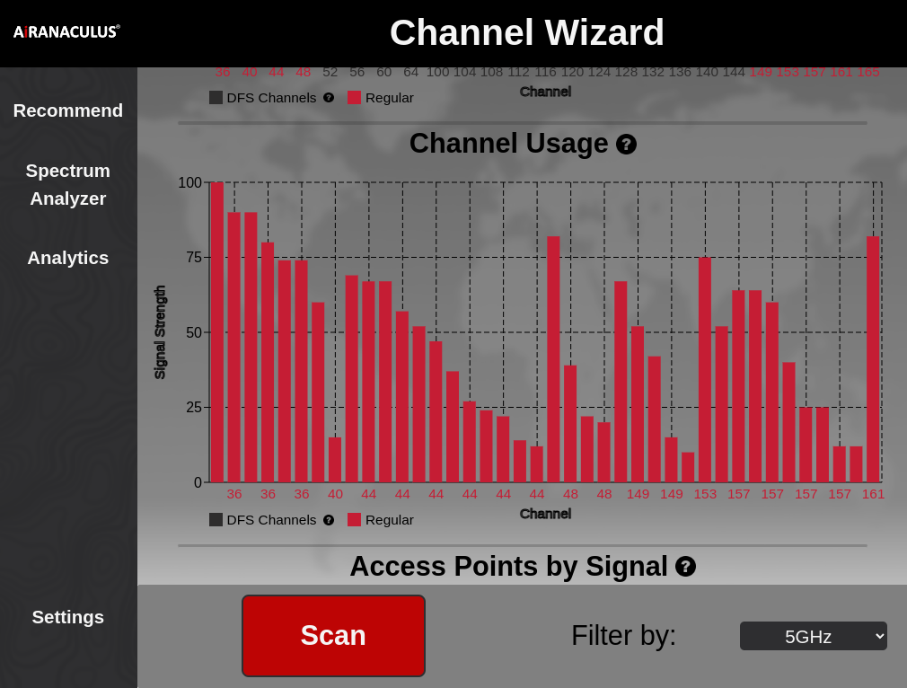 Channel Usage Graph