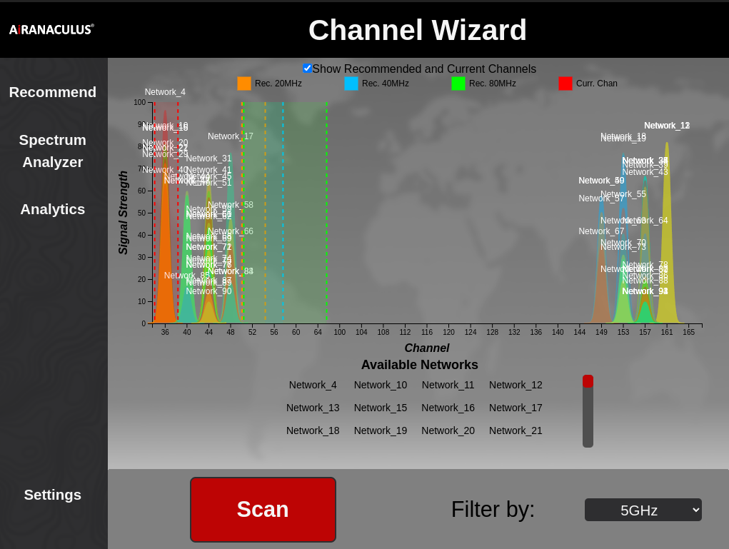 Spectrum Analyzer